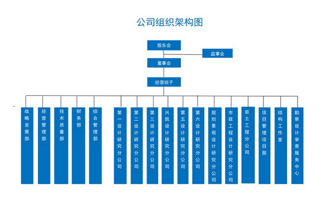 （外網(wǎng)用）公司組織架構(gòu)彩色橫版20210224.jpg